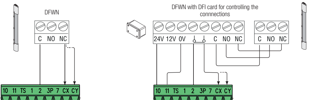 Conectarea originală a muchiei de contact DFWN și a interfeței DFI