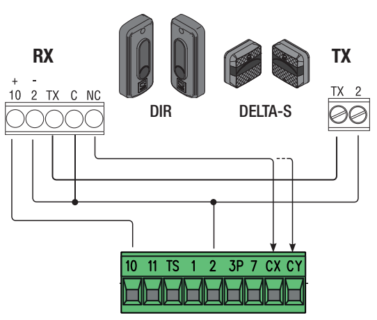 DIR10 / DELTA-S – conectare obișnuită la ZBX7N