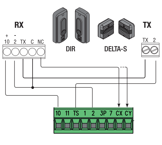 DIR10 / DELTA-S – conectare cu testare prin TS