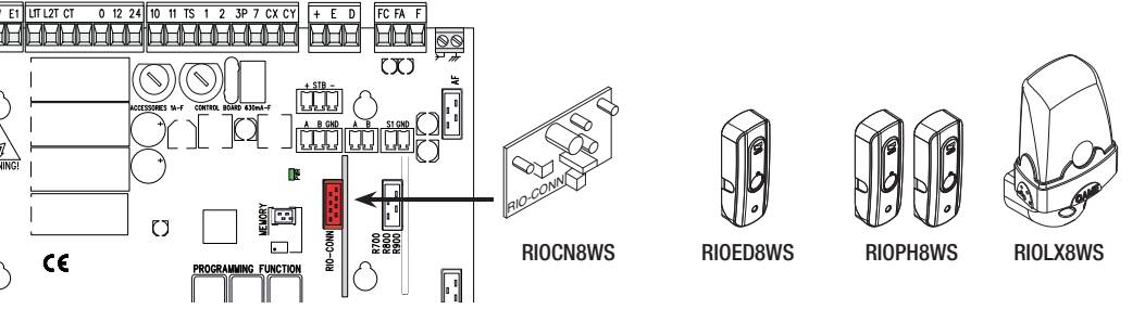 Interfața RIO-CONN și dispozitivele wireless aferente