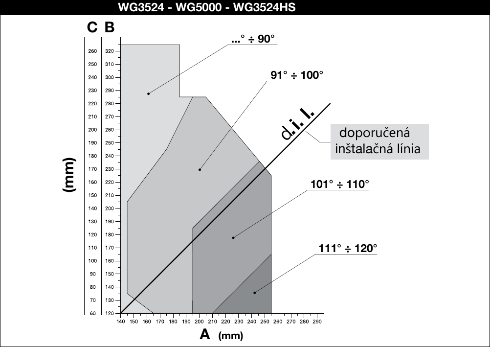 Graficul de montaj al modelelor lungi Wingo WG3524, WG5000 și WG3524HS.