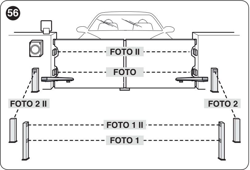 Pozițiile fotocelulelor de siguranță PHOTO, PHOTO1 și PHOTO2 la poarta batantă HYKE