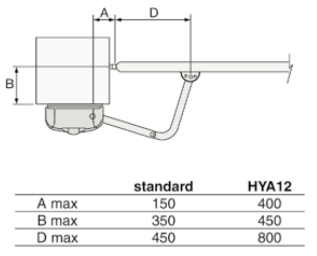 HYPPO – dimensiunile A, B și D pentru brațul standard și HYA12 HYPPO – dimensiunile A, B și D pentru brațul standard și HYA12