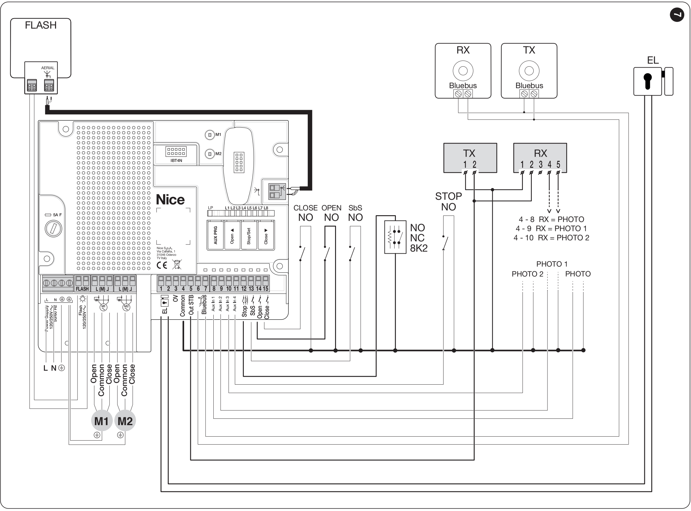 MC800 MCA5R30 – schema motoarelor și opțiunilor de conectare a accesoriilor MC800 MCA5R30 – schema motoarelor și opțiunilor de conectare a accesoriilor