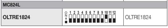 MC824L – poziția selectorului pentru OLTRE1824, DIP 9 ON MC824L – poziția selectorului pentru OLTRE1824, DIP 9 ON
