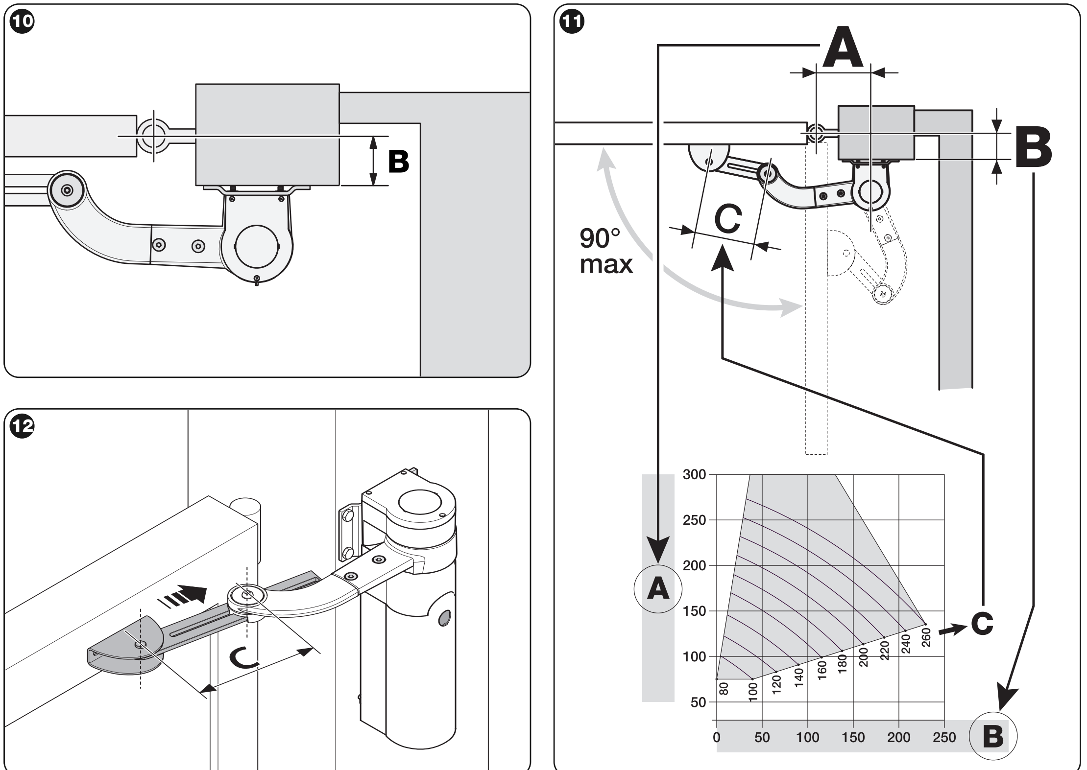 WALKY: dimensiunile A, B și C și graficul pentru brațul scurt, cu deschidere de până la 90°