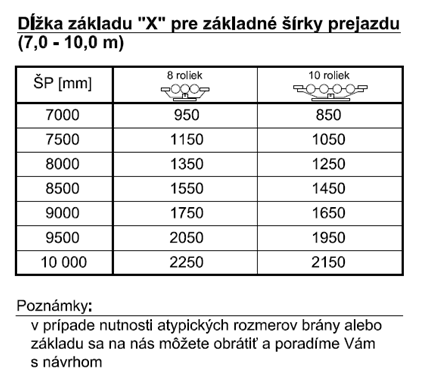 Calculul dimensiunii X în funcție de lățimea deschiderii porții autoportante