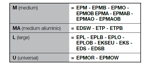 Compatibilitatea suportului pentru fotocelule NICE-POE Compatibilitatea suportului pentru fotocelule NICE-POE