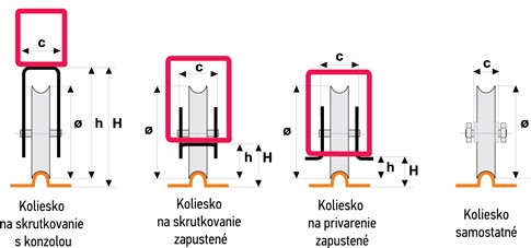 Desene ale variantelor de role pentru poarta culisantă pe șină, cu profil U