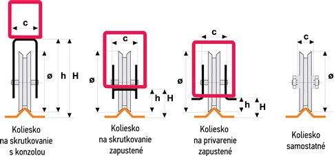 Desene cu variante de role pentru poarta culisantă cu rulare pe șină, în formă de V