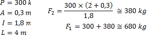 Exemplu de calcul al sarcinii maxime asupra căruciorului porții