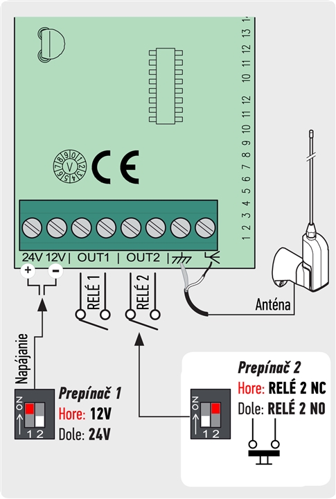 Schema de conectare a receptorului extern CAME RE432
