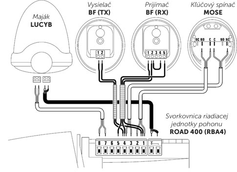 Schema standard de conectare a motorului NICE Road RD400