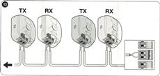 9. Conectați cablurile fotocelulelor (asigurați-vă că ați întrerupt în prealabil alimentarea cu energie electrică)