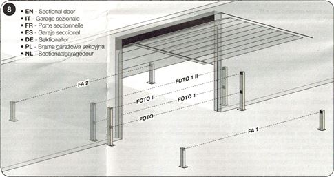 Conectarea fotocelulei la o ușă de garaj secțională Conectarea fotocelulei la o ușă de garaj secțională