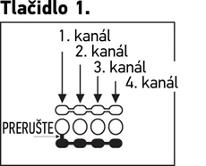 Schimbarea canalului telecomenzii – butonul 1. Schimbarea canalului telecomenzii – butonul 1.