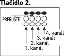 Schimbarea canalului telecomenzii – butonul 2. Schimbarea canalului telecomenzii – butonul 2.
