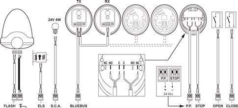Schema standard de conectare a unității de comandă NICE Moonclever MC824H