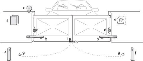 Configurație de conectare NICE MC824H