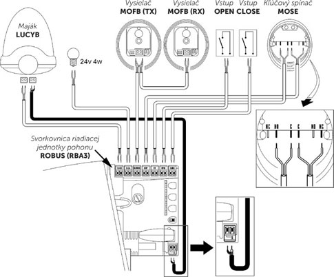 Schema standard de conectare a motorului NICE Robus RB1000