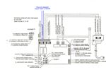 Sistem de acționare Bernal cu SMX2R