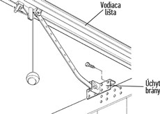 6. Deplasați căruciorul în poziția în care suportul porții este perpendicular pe șina de ghidare. Apoi fixați suportul pe foaia porții, folosind o metodă potrivită materialului porții.