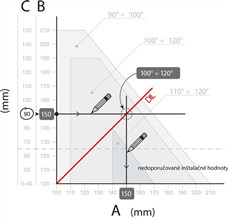 Exemplu ilustrativ de calcul al dimensiunilor de montare a automatizării NICE Toona Exemplu ilustrativ de calcul al dimensiunilor de montare a automatizării NICE Toona