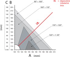 Diagrama de instalare a actuatorului NICE Wingo WG2024