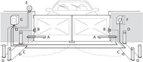 Schema de conectare a automatizării NICE Wingo