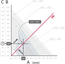 Exemplu ilustrativ de calcul al dimensiunilor de montaj pentru automatizarea NICE Wingo