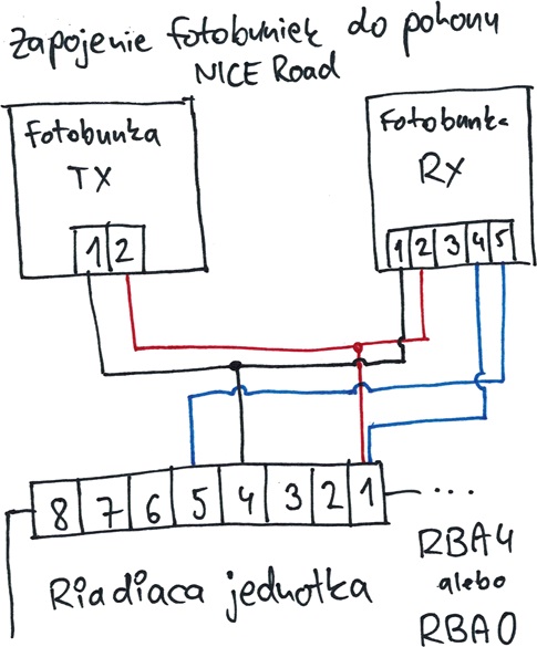 Conectarea fotocelulelor la acționarea NICE Road cu RBA4 și RBA0