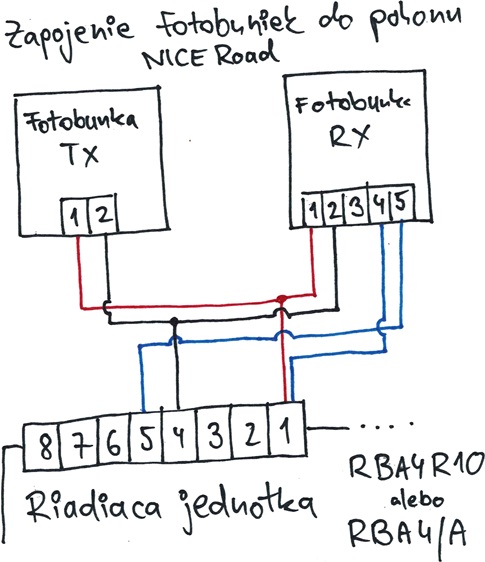 Conectarea fotocelulelor la acționarea NICE Road cu RBA4R10 și RBA4/A