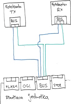 Conectarea fotocelulelor la automatizarea NICE Robus și Run